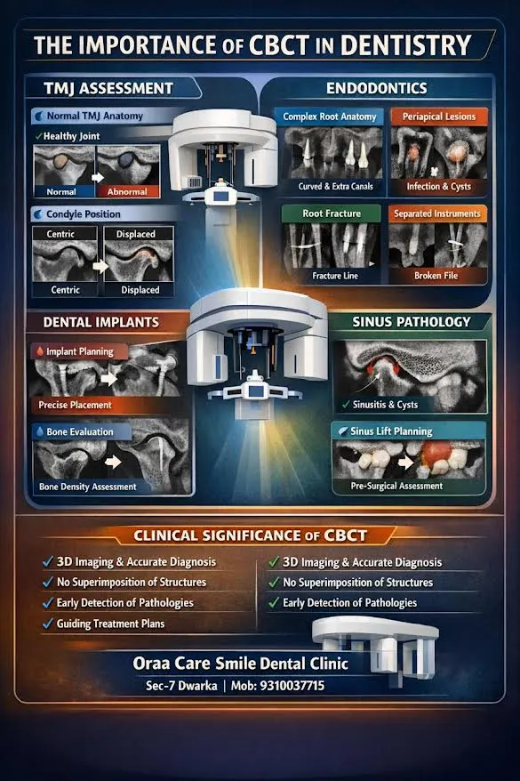 importance of cbct in dentistry